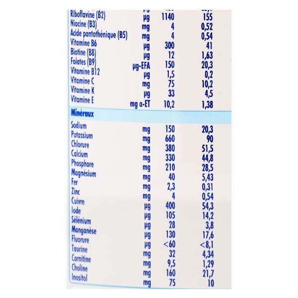 Nidal milk powder sales