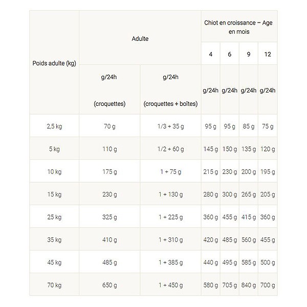 Purina ha dog food 3kg discount