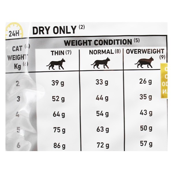 Royal canin veterinary diet top cat food urinary 3.5 kg
