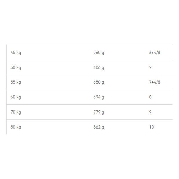 Royal canin deals urinary lp18