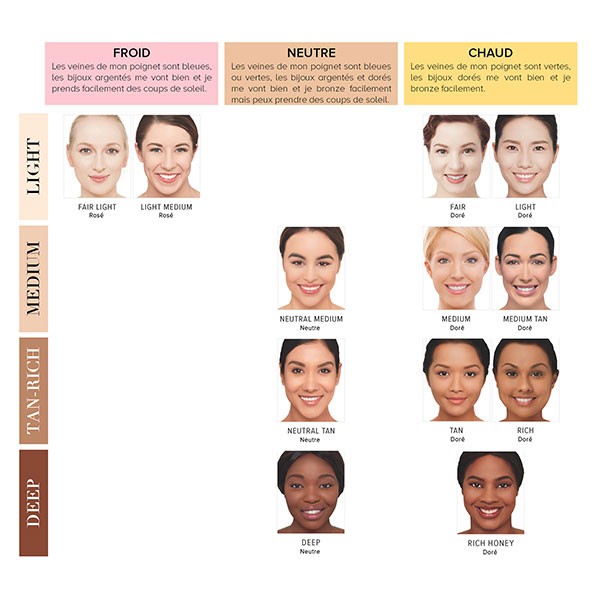 IT Cosmetics Foundation Your Skin But Better CC Illumination Cream Illuminator SPF50 Deep 32ml