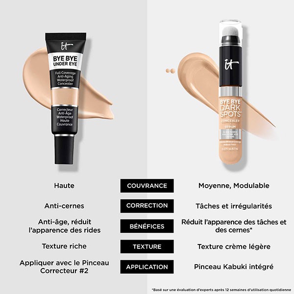 It online cosmetic concealer